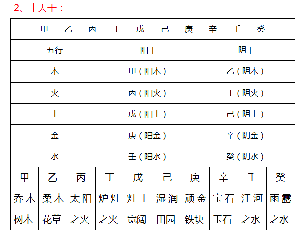 入門八字算命步驟基本知識_八字算命入門_初學八字算命入門口訣