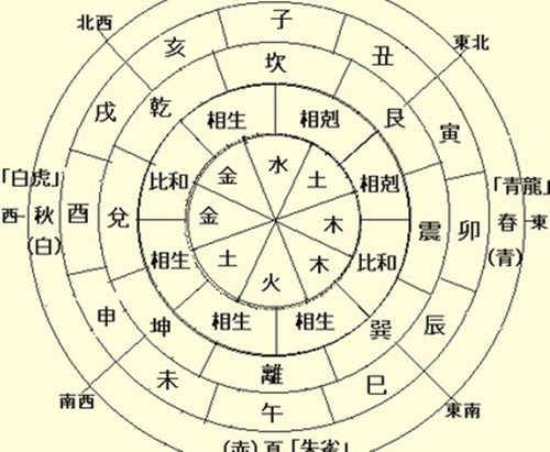 入門八字算命步驟基本知識_初學八字算命入門口訣_八字算命入門