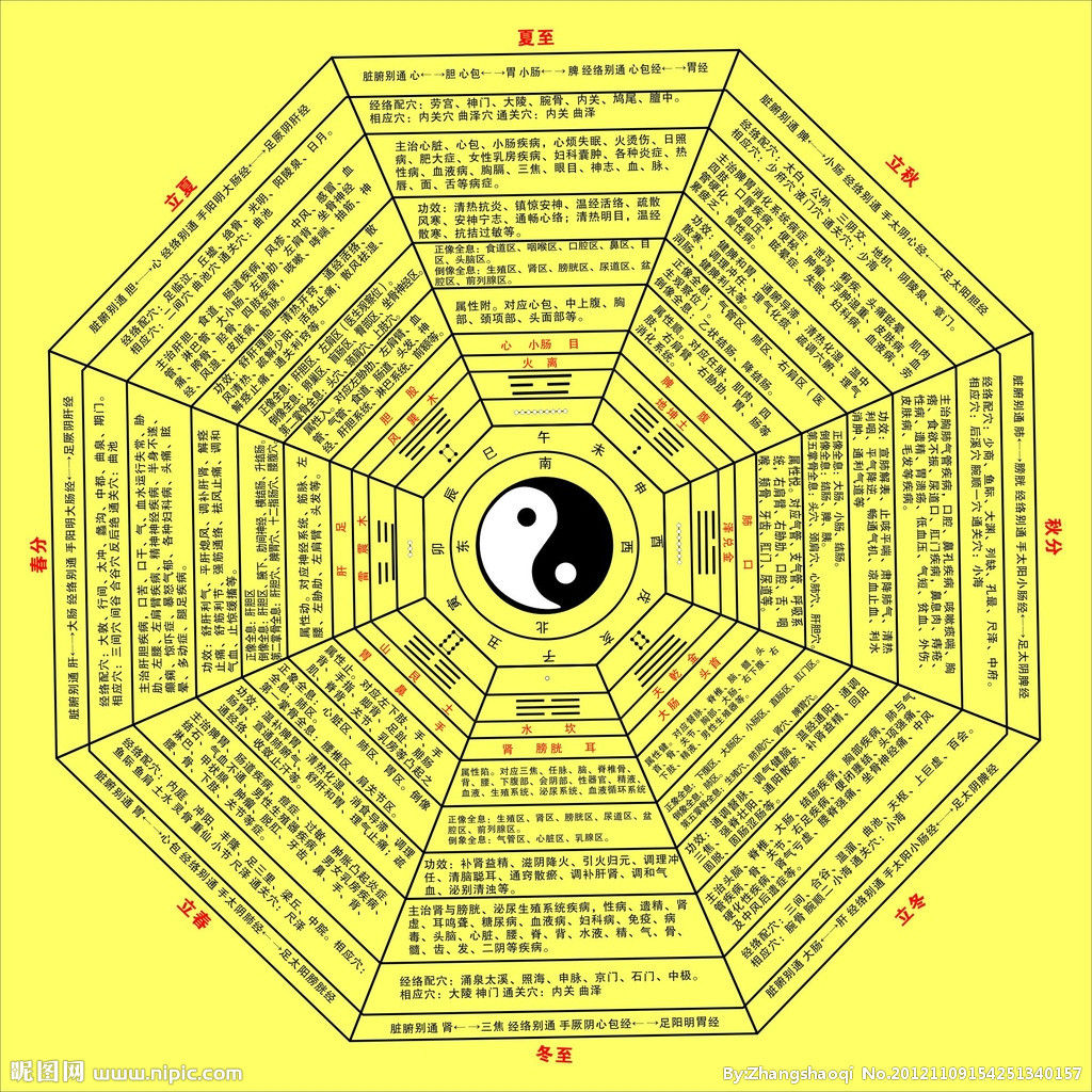 周易稱骨算命法_斤骨稱骨算命法_周易稱骨算命