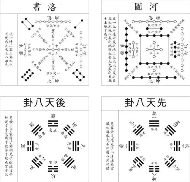 國學講堂：河圖洛書：上古星圖，宇宙魔方