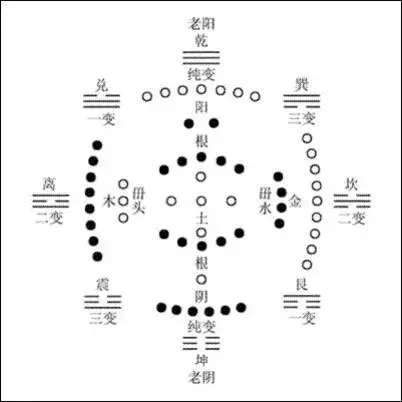 九宮洛書圖_洛書九宮_九宮洛書數的數字吉利組合