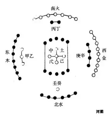 洛書九宮_九宮洛書圖_九宮洛書數的數字吉利組合