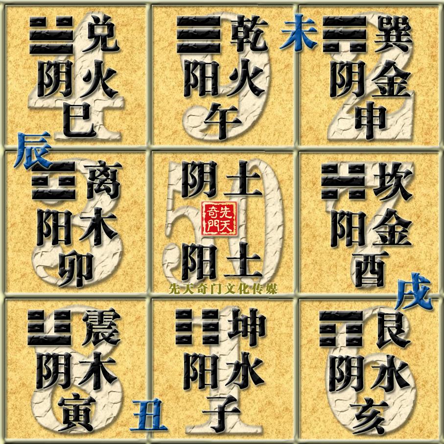 九宮洛書數字的詳解_洛書九宮_九宮洛書數的數字吉利組合