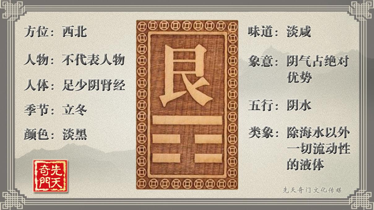 九宮洛書數字的詳解_九宮洛書數的數字吉利組合_洛書九宮