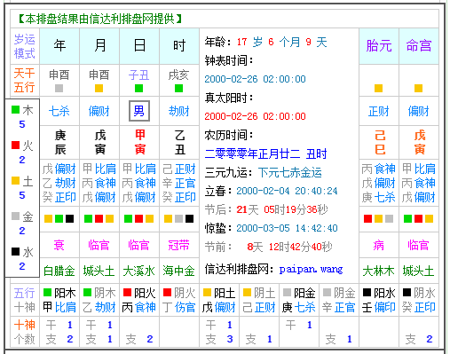 生辰八字陰陽在線查詢,八字強弱在線查詢