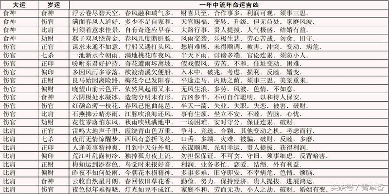 八字基礎_八字基礎知識必背_八字基礎知識入門