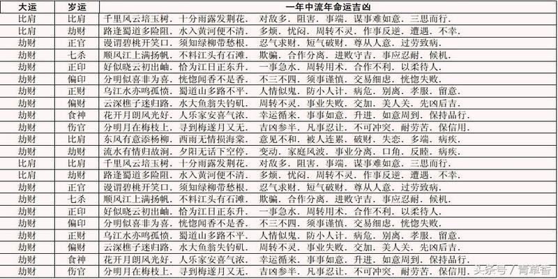 八字基礎知識入門_八字基礎知識必背_八字基礎