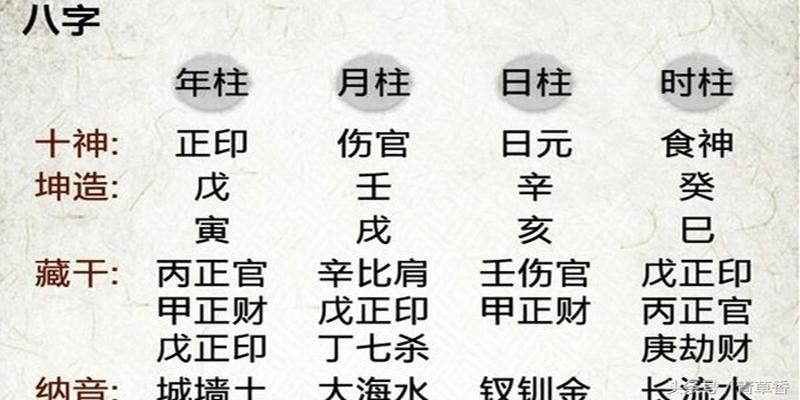 八字基礎知識入門_八字基礎_八字基礎知識必背