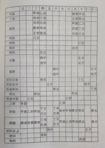 八字陰陽命查詢