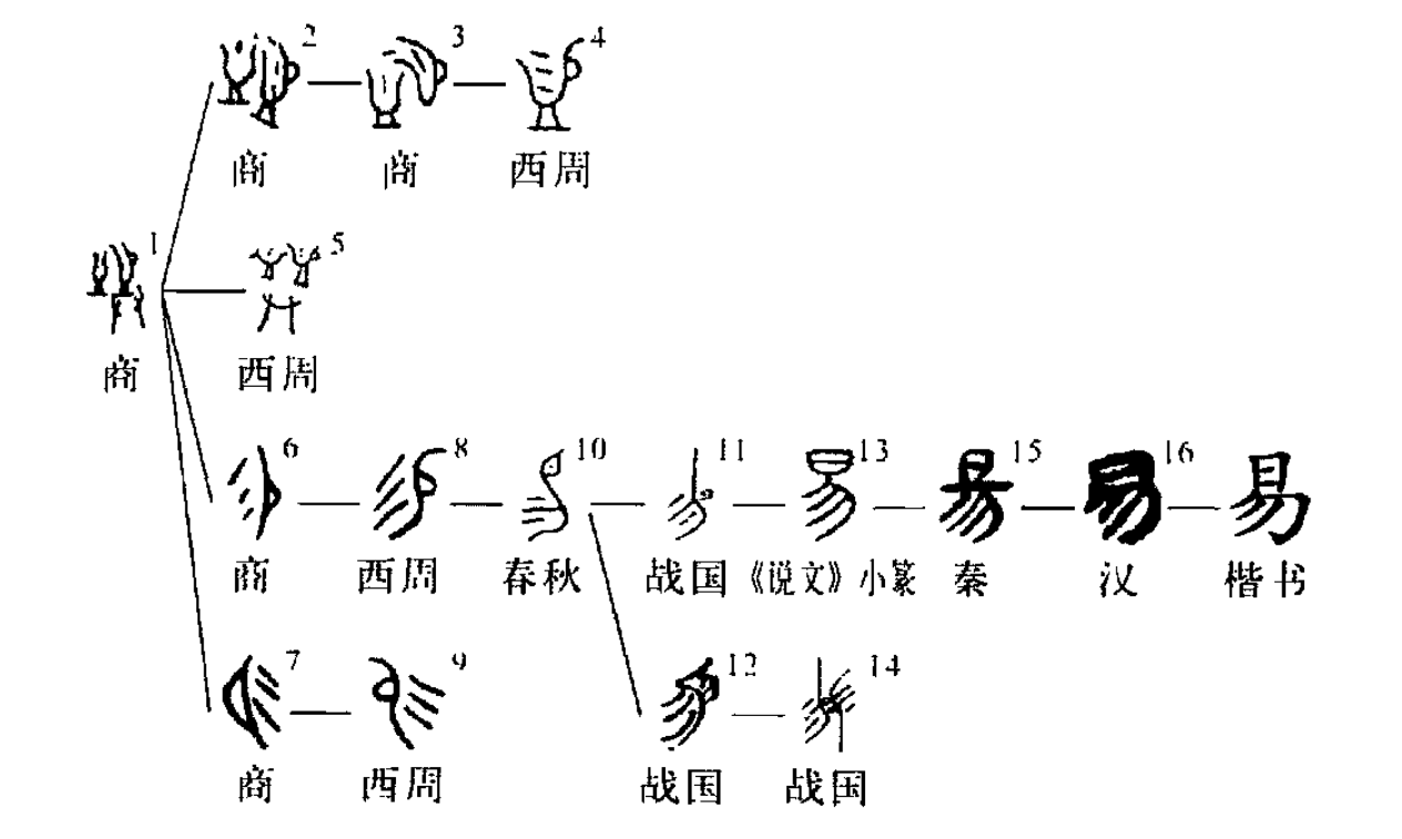 易字取名寓意及含義_易字_易字五行屬什麽