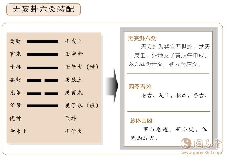 卦象全解_卦象解密_64卦卦象解讀