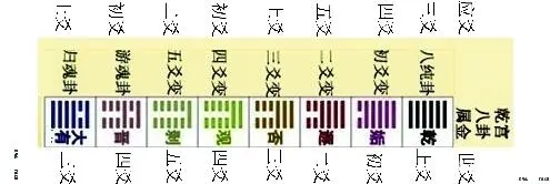 離宮是什麼意思_離宮八卦順序排名_離宮