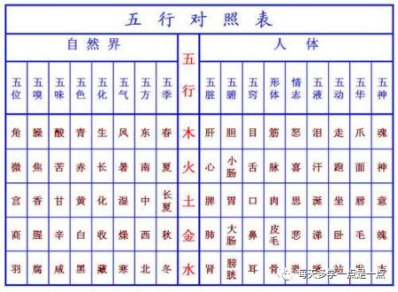 周易五行八字查詢表_周易八字五行查詢表圖片_周易八字五行查詢表最新