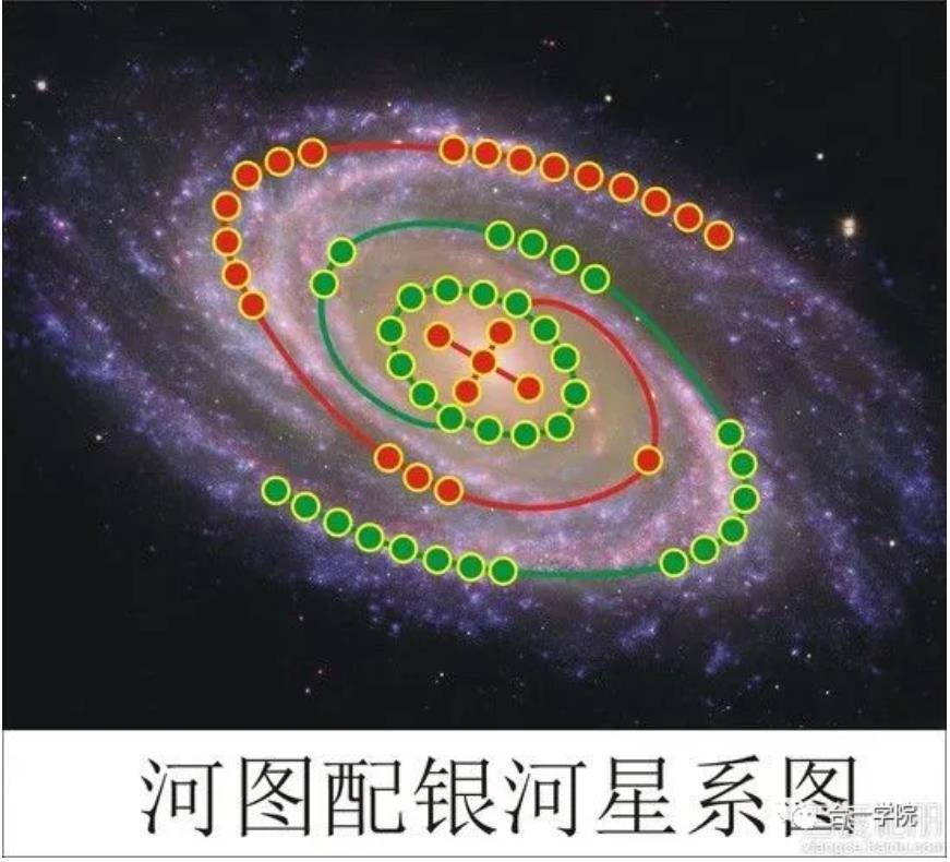 以物證史：中國諸文明中的宇宙魔方——“河圖洛書”