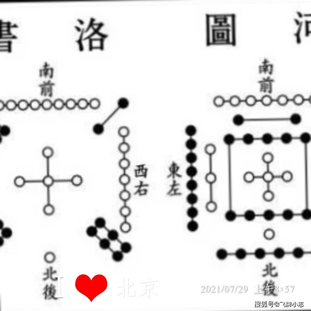 河圖洛書在哪兒_河圖洛書的傳說與詳解_河圖洛書傳承