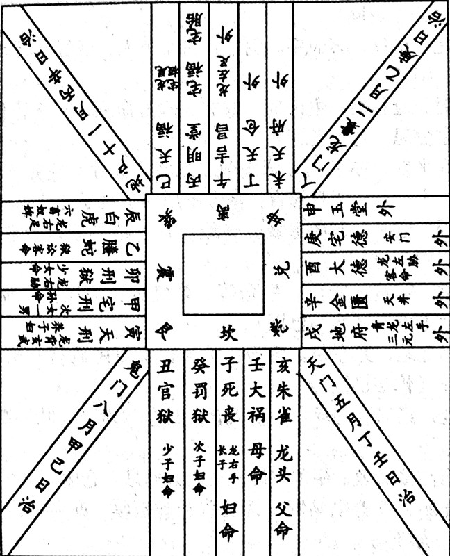 黃帝宅經：看陽宅風水有五好五壞