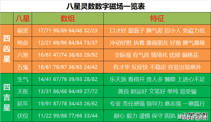 你還相信網上免費軟件手機號碼測吉兇嗎?