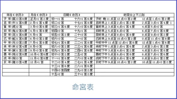 從八字命宮表看一個人今生的財運究竟如何