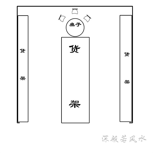 鋪面風水怎麼看