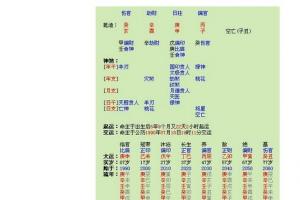 免費八字命盤詳解免費八字算命終生詳解