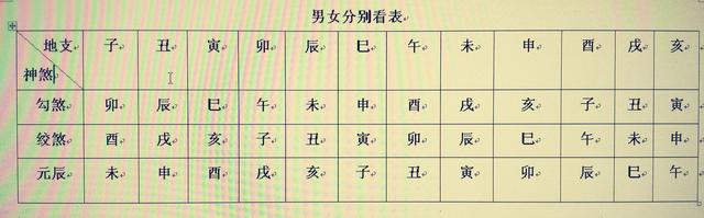 辛卯日柱_辛卯年是哪一年_辛卯日