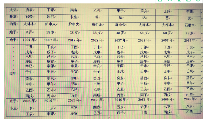 偏財格是幾等命_偏財格命是什麽時辰_偏財格命是幾等命