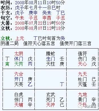 八字算命免費：生辰八字算命婚姻配對八字測算