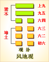 雷天大壯_雷大壯天元烏兔九星擇時視頻_雷大壯天元烏龜擇時