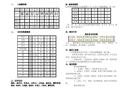 報數起卦法——轉載