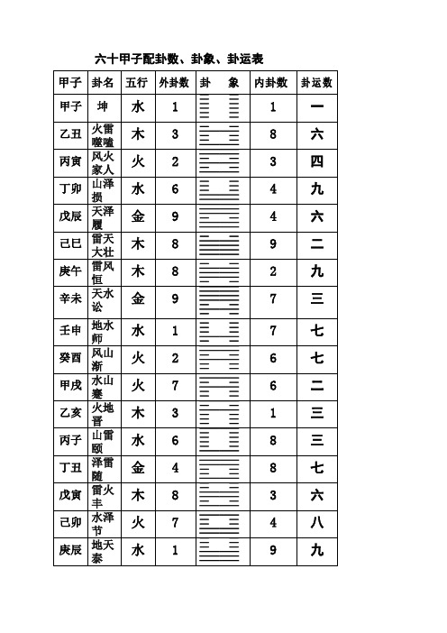 梅花易數直接以數起卦_浙數文化財報_報數起卦