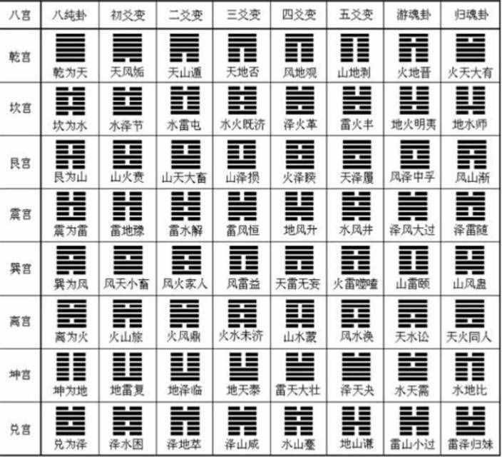 坤宮在什麽位置_坤二宮_坤宮代表什麽意思