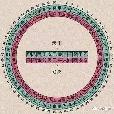 免費測算八字合婚_免費八字測算2016運勢_八字測算免費