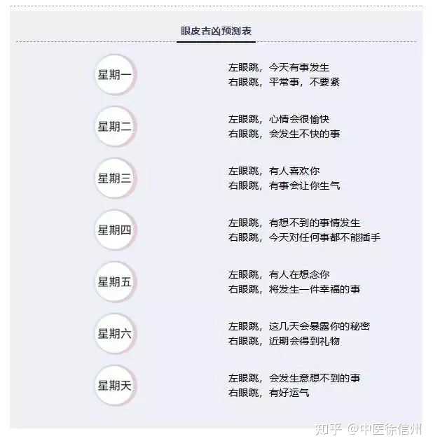 左眼跳是什麼預兆星期六,禮拜六左眼跳什麼預兆