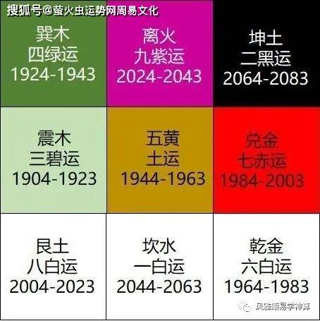 2024年九紫離火運發展的行業：屬火的行業有哪些？