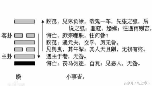 六爻銅錢占蔔_占蔔銅錢六爻準嗎_六爻銅錢占蔔法