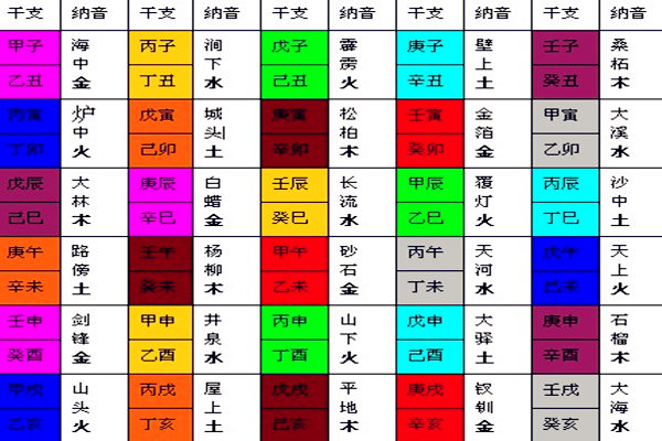 六十甲子納音五行表和記憶口訣整理版徐