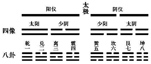 《周易》中的八卦符號各自象征著什麼？