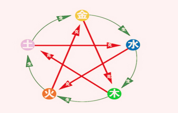 肥五行屬什麼_肥的五行屬性是什麼意思_胖五行屬什麼屬性
