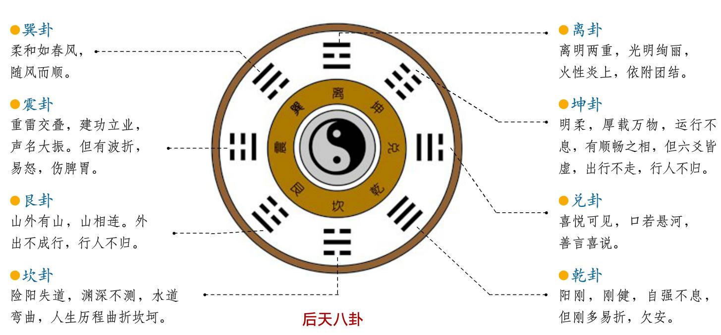 西南對應的卦象_西南對應的卦象讀音_對應西南卦象是什麼