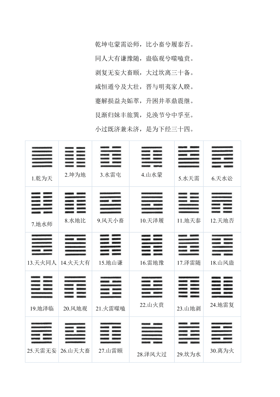 數字起卦方法，很簡單，趕緊試試吧