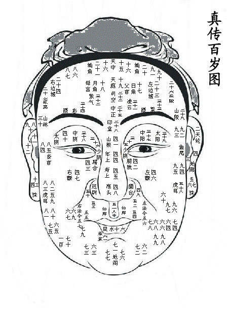 人臉看相圖片_人臉圖片看相好嗎_人臉圖片看相軟件