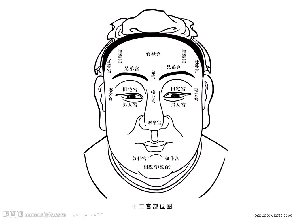 人臉看相圖片_人臉圖片看相軟件_人臉圖片看相好嗎