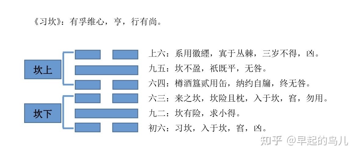 易經畫卦解卦方法視頻_易經64卦卦名_易經64卦