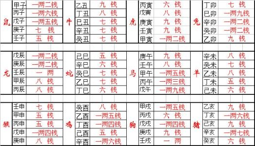 八字命理學_子平八字命理入門_八字預測學八字命理 txt免費下載