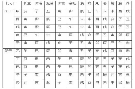 四柱八字中伏吟的解析