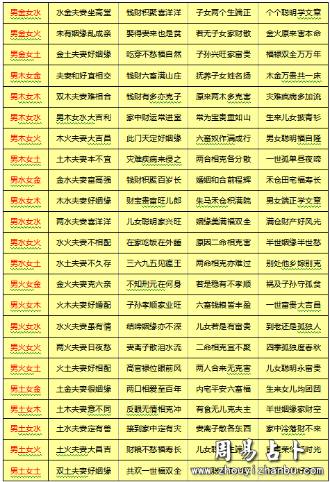 八字怎麼合婚，八字合婚是怎麼合的