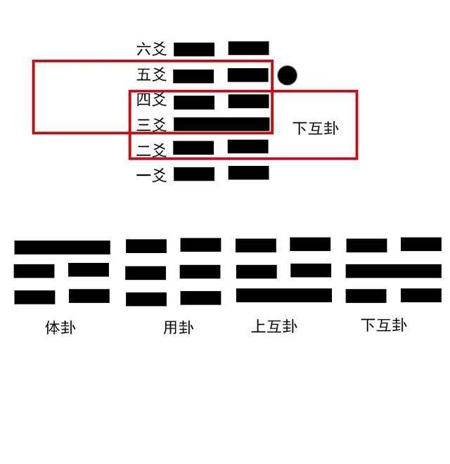 易經起卦解卦方法與步驟_易經起卦法_易經起卦方法