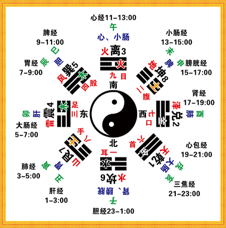 食物相生與相克_相克相生_五行的相生相克