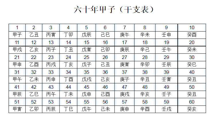 甲子年_一個甲子60年,10年呢_2015年是什麼年號的甲子