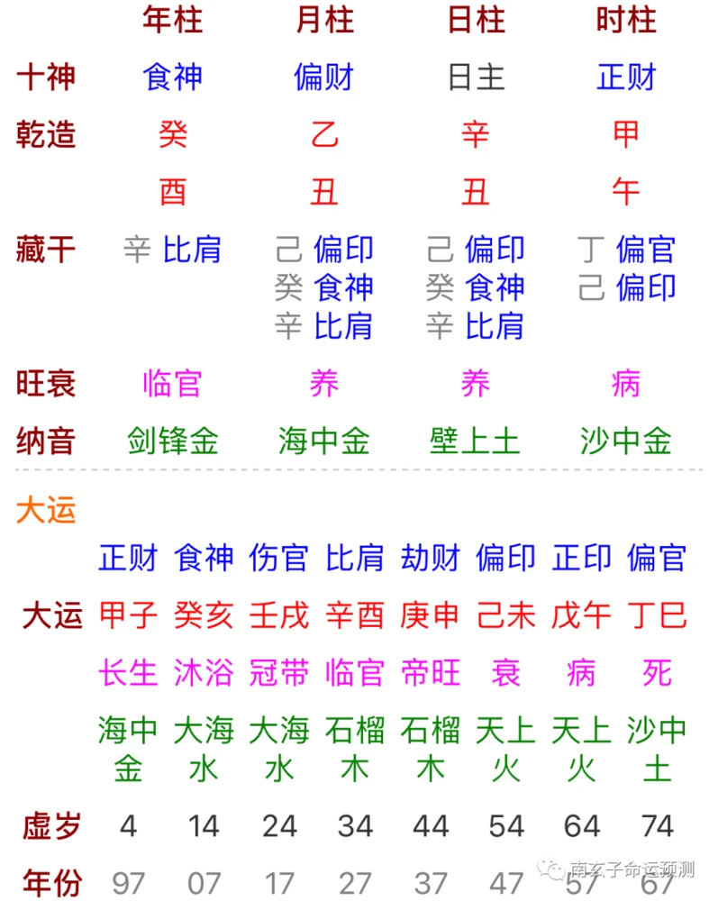 八字偏弱 八字喜木_屬羊 八字偏弱八字喜火_八字偏弱